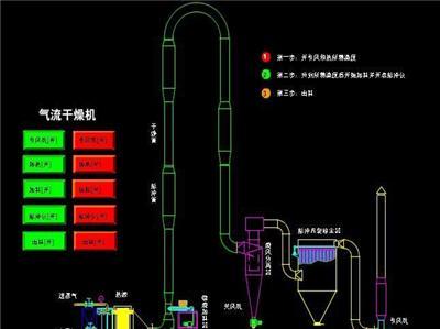 厂家生产合成树脂脉冲气流干燥机