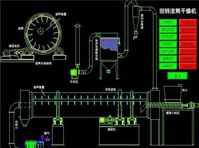 活性白土回转滚筒干燥机厂家