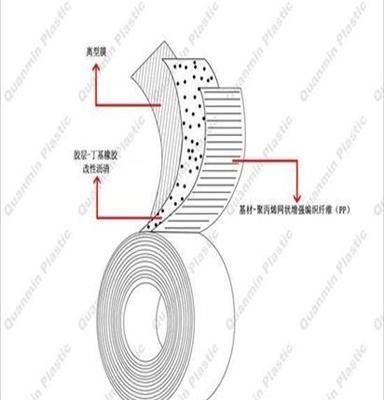 供应迈强牌1.27mm  耐老化 抗冲击 聚丙烯管道防腐胶带