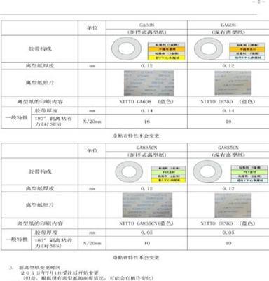 商家推荐 日东GA835CN双面胶 日东电工双面胶带