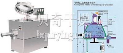 GHL系列高速混合制粒机