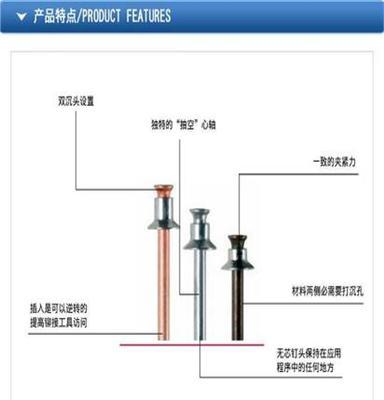 浙江空芯沉头拉钉SKK3030PT 抽空铆钉订做