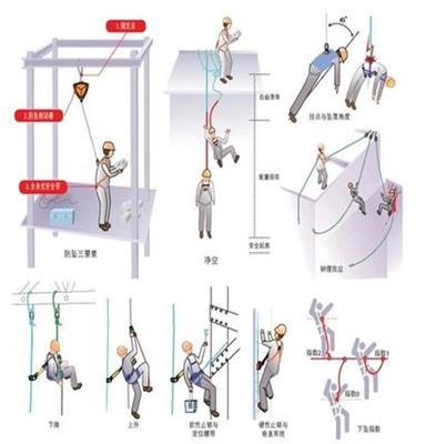 代尔塔501100救援安全带倒置式消防安全带高空作业安全绳