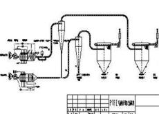 PTFE四氟乙烯专用气流干燥机