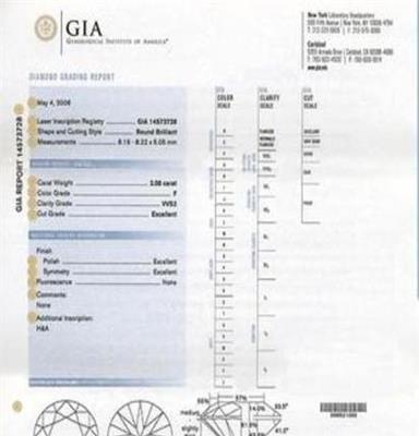 钻石人生 GIA南非天然裸钻批发 克拉钻 VS1 H色 EX切工