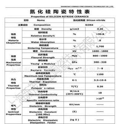 高硬度, 耐腐蚀, 耐磨 氮化硅陶瓷球, 轴承球, 阀门球17.462