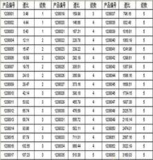 供應(yīng)微型行星齒輪減速器、行星減速器