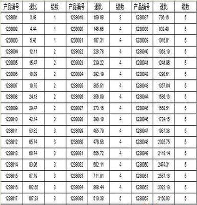 供应微型行星齿轮减速器、行星减速器