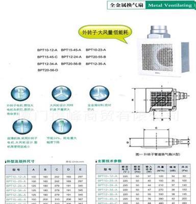 供应批发 绿岛风排、换气扇 卫生间静音 吸顶管道式排风扇