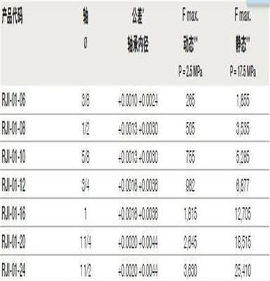 足球的世界杯,易格斯 RJM-01-25 全塑料，塑料直线滑动轴承