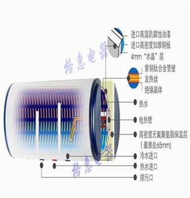 S616圆桶储水式电热水器厂家直销质量保证3C认证