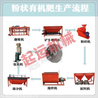 鸡粪有机肥生产设备 羊粪有机肥设备多少钱