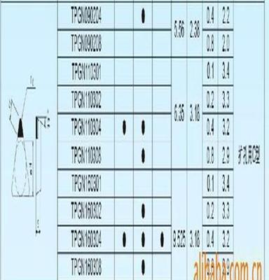 TPGN090204多达11种选机夹式正前角刀片，舍弃式刀片