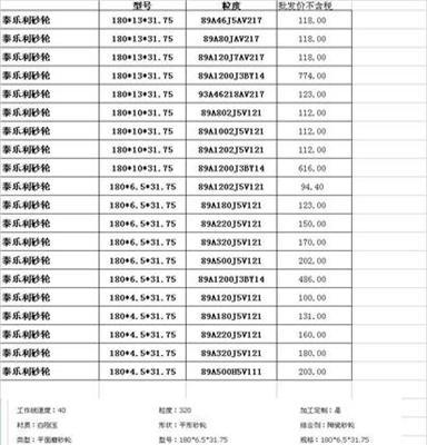 长期批发供应中国砂轮/砂轮片