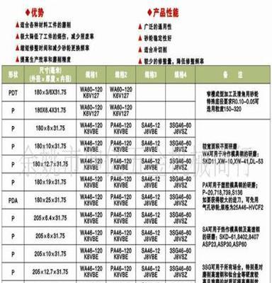 大量直銷高品質(zhì)中國砂輪