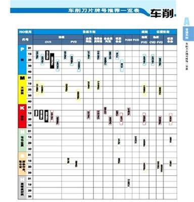 精细工贸 供应 机械零件 车削刀片 数控刀具刀片 钨钢刀粒