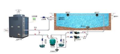 室內游泳池恒溫設備