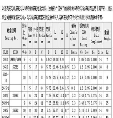 SG25 滚动轴承