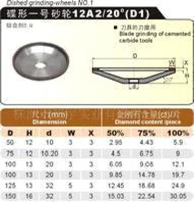 碟形砂轮 青铜砂轮 碟形金属金刚石砂轮