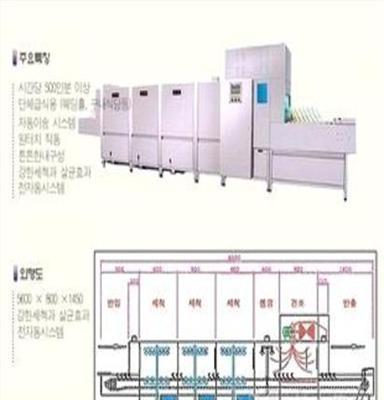 韩国进口全自动洗碗机