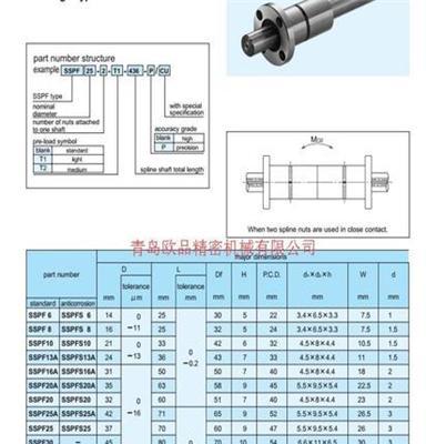 NB花键轴承SSPF60  清仓特价