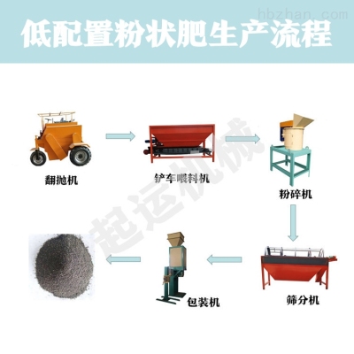 牛羊粪有机肥小型生产设备