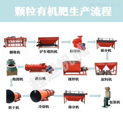 牛粪加工有机肥设备 鸭粪有机肥设备价格