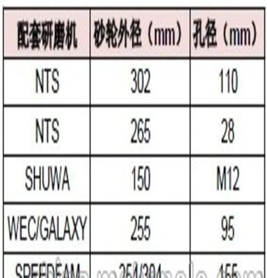 GRISH新品 背部减薄砂轮 LED蓝宝石