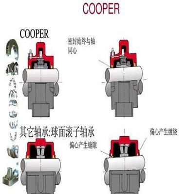 英国Cooper剖分轴承 01EB280MMEX Cooper剖分轴承销量较大