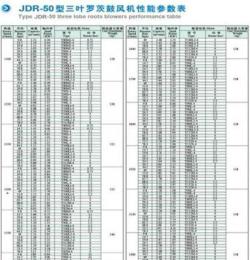 佛山2.2kw罗茨风机鱼塘养殖增氧机50污水处理罗茨鼓风机热销