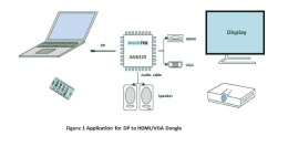 AG6320安格DP转HDMI/VGA音视频转接线方案