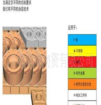 批发零售各种型号的千木牌80°CNMG负前角刀片