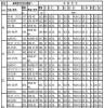 螺栓型滚轮滚针CF20/KR47,滚轮滚针轴承CF30-1（KR85）金鸿泰轴承