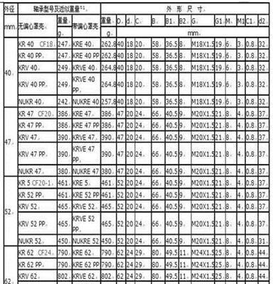 螺栓型滚轮滚针CF20/KR47,滚轮滚针轴承CF30-1（KR85）金鸿泰轴承