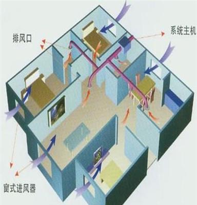 高校静音风机 智能诱导风机 其他空调设备，欢迎咨询详情 图