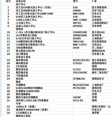 常州巽有机床出售台湾友嘉650，成色好价格优，欢迎来电咨询