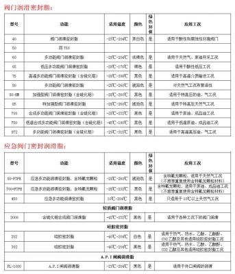 GAI-TRONICS防爆对讲话站400-001GTC对讲系