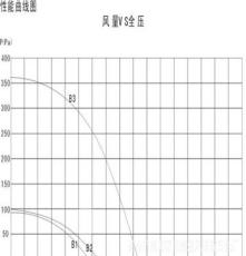 多翼式離心風葉