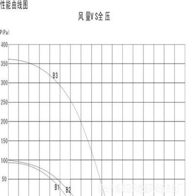 多翼式离心风叶