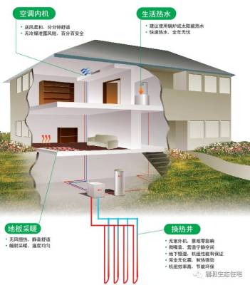 瑞和三恒系統給予速凍的城市帶來恒溫的