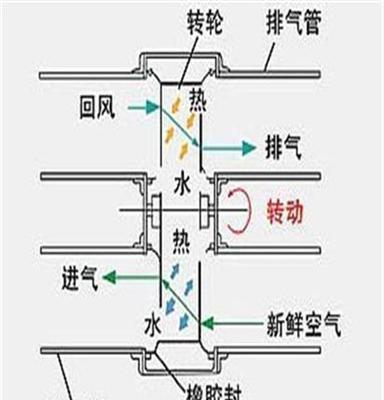 武汉步步赢(在线咨询)_新洲涨渡湖新风机_地下室新风机