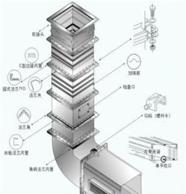 通风管道、共板法兰风管