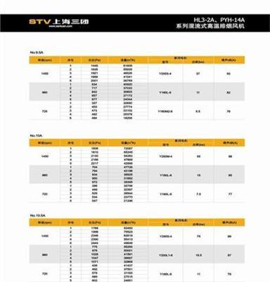 供应HL3-2A,PYH-14A-NO.5A混流式（单速）高温排烟风机