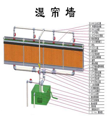 河南温室大棚降温通风负压风机水帘