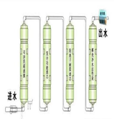 日本进口碳纤维/颗粒活性碳滤芯厂家直销