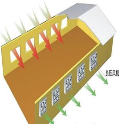 厂家供应镀锌板推拉式负压风机_推拉式风机