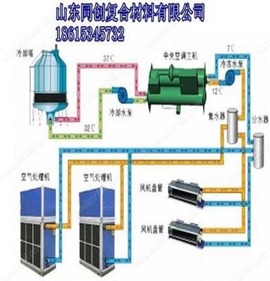 102风机盘管机组厂家，家用中央空调空调型号