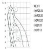 供应铝合金风叶罩极电机风叶8寸风叶冷柜风叶200mm风叶