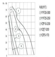 供應(yīng)鋁合金風(fēng)葉罩極電機(jī)風(fēng)葉8寸風(fēng)葉冷柜風(fēng)葉200mm風(fēng)葉