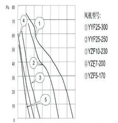 供应铝合金风叶罩极电机风叶8寸风叶冷柜风叶200mm风叶